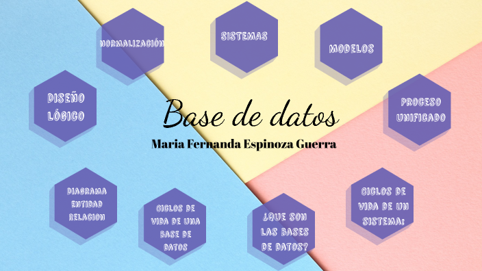 Base de datos by Fernanda Espinoza on Prezi