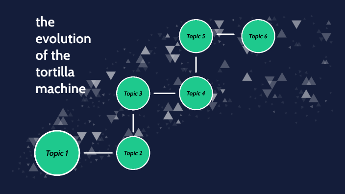 la evolucion de la maquina tortilladora by cristian suarez on Prezi