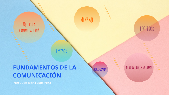 Fundamentos De La Comunicación By Dulce María Luna Peña On Prezi