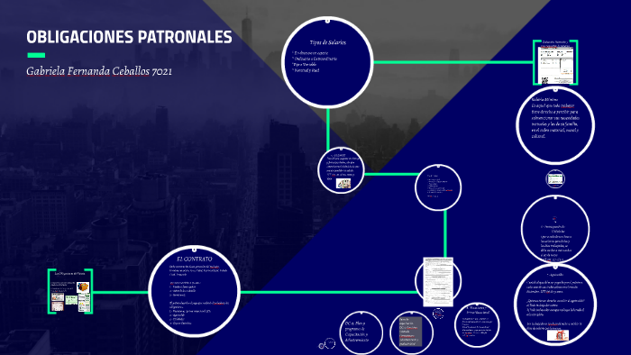 OBLIGACIONES PATRONALES By Jose Miguel Martinez On Prezi