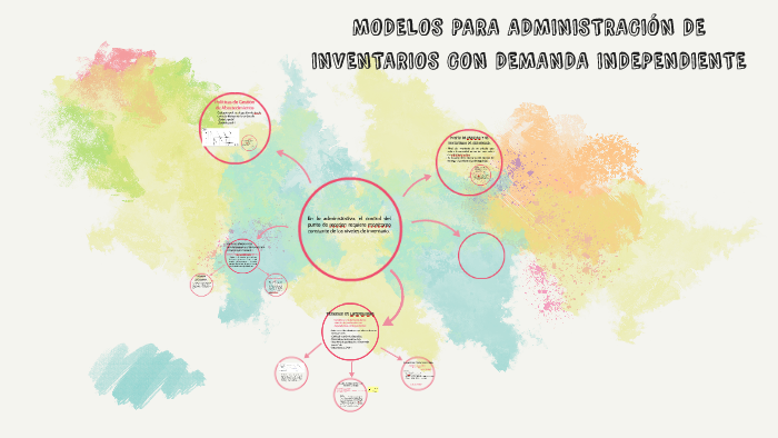 Modelo de revisión periódica con demanda incierta by Daniela Estrada