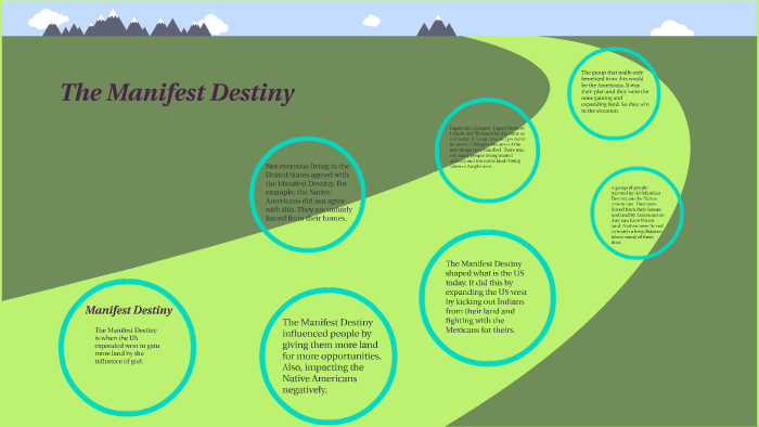 The Manifest Destiny by Maddie Reeder on Prezi