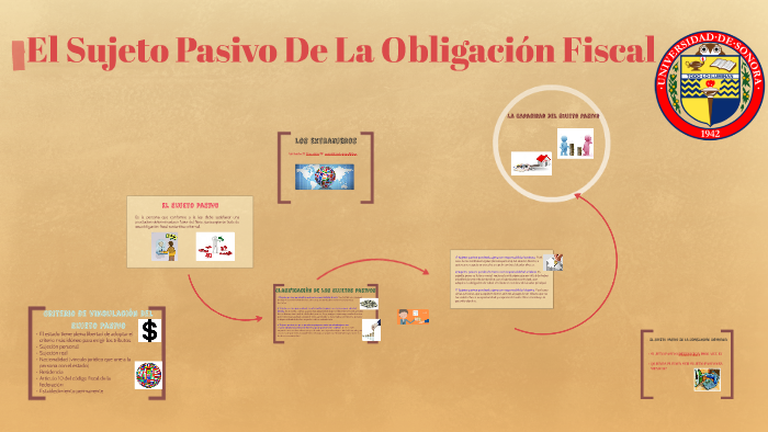 El Sujeto Pasivo De La Obligacion Fiscal