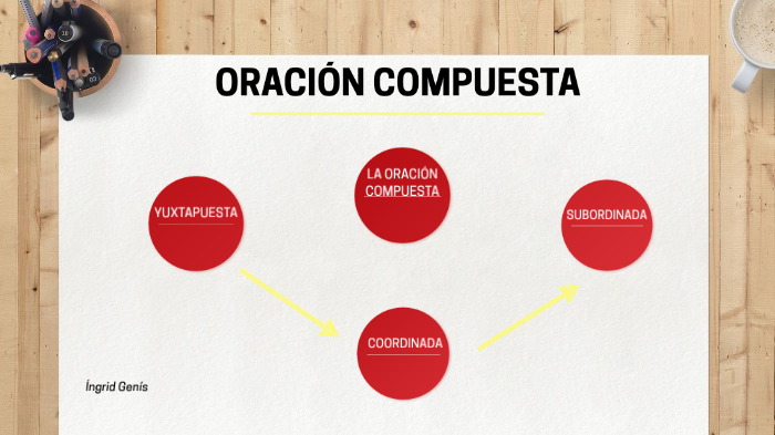 oración compuesta by Ingrid Genis on Prezi