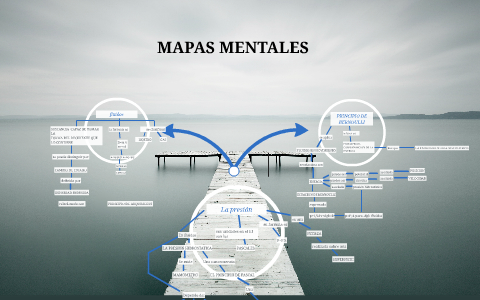 MAPAS MENTALES by Isabel Campo on Prezi Next