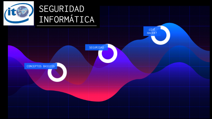 Introduccion a seguridad informatica by Hugo Garcia on Prezi