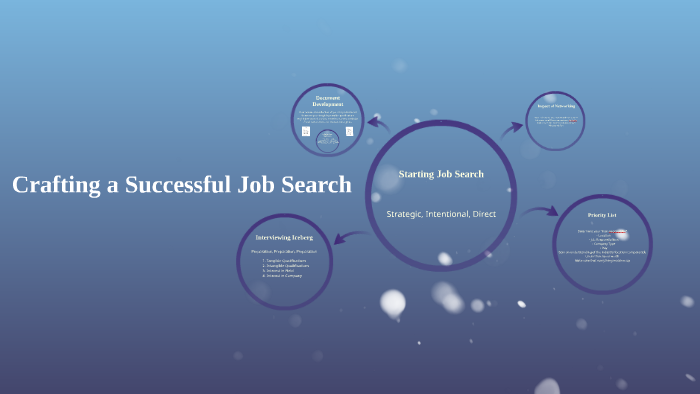 Crafting a Successful Job Search by Blake Winchell on Prezi