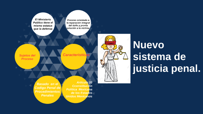 Nuevo Sistema de Justicia Penal by Pablo salgado on Prezi