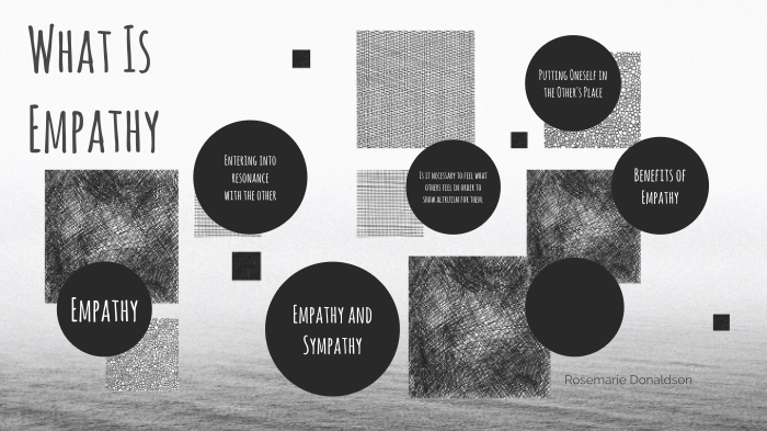 Empathy by Rose Donaldson on Prezi