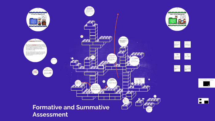 Formative and Summative Assessment by Roushonda Morrison on Prezi