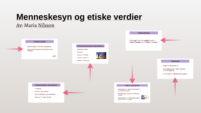 Menneskesyn Og Etiske Verdier By Maria Nilsson On Prezi