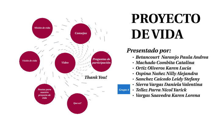 Proyecto de vida by Daniela Valentina Sierra Vargas on Prezi