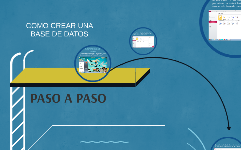 OMO CREAR UNA BASE DE DATOS by angie rondon on Prezi