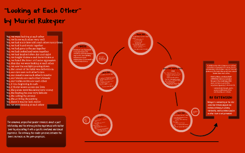 We Were Looking At Eachother By Katherine Mail On Prezi Next