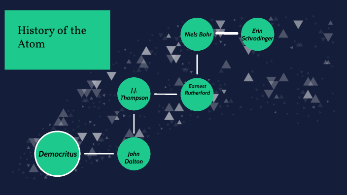 History of the Atom by Sergio G on Prezi