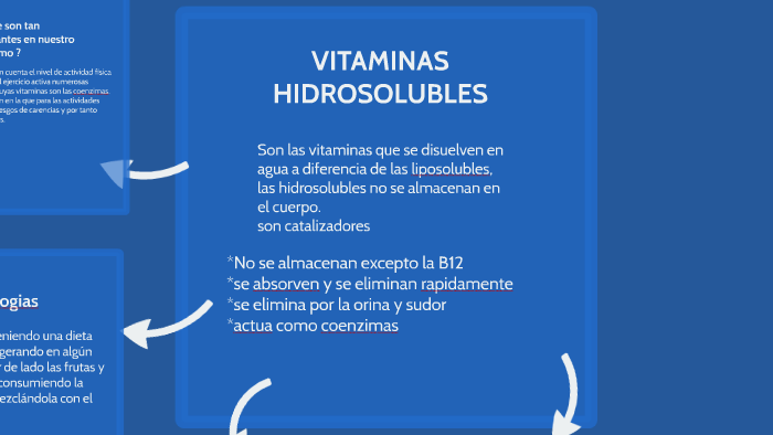 que diferencia hay entre vitaminas hidrosolubles y liposolubles