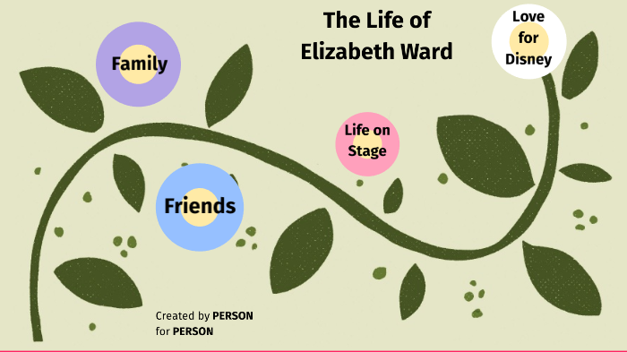 Ward, Elizabeth / About [$SectionName$]