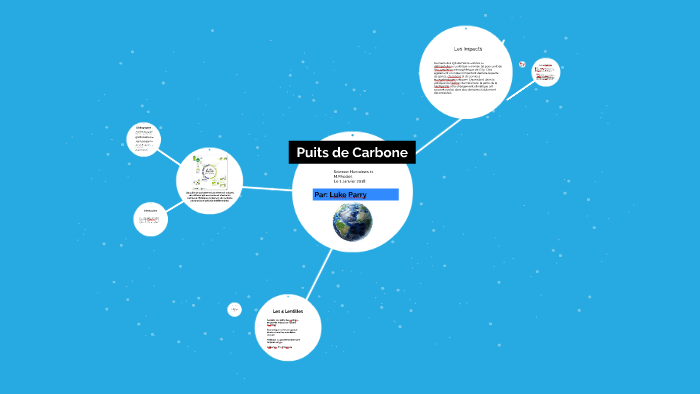 Stuart Loop Carbon Sinks by Stuart Loop on Prezi