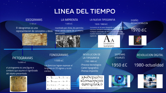 Linea Del Tiempo DiseÑo GrÁfico By Marco Flores On Prezi 4506