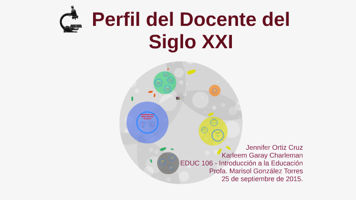 Perfil Del Docente Del Siglo Xxi By Jennifer Ortiz Cruz On Prezi