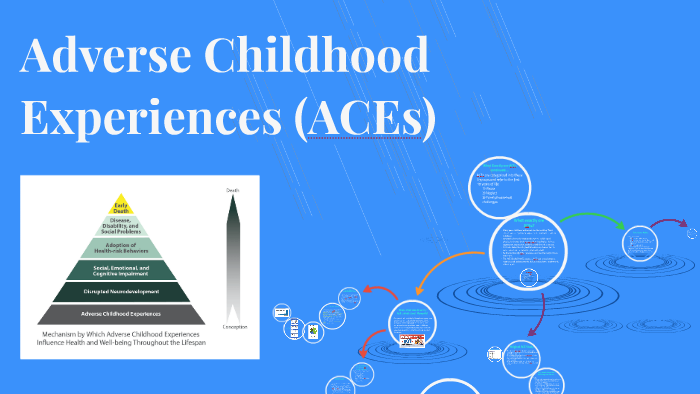 Adverse Childhood Experiences By Catherine Park On Prezi