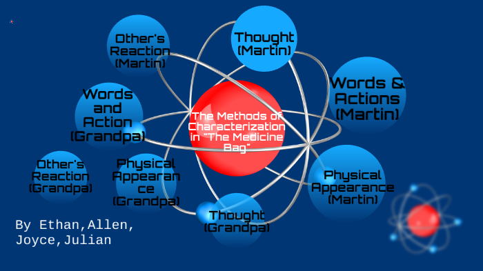 The Method Of Characterization In The Medicine Bag By Joyce Lin
