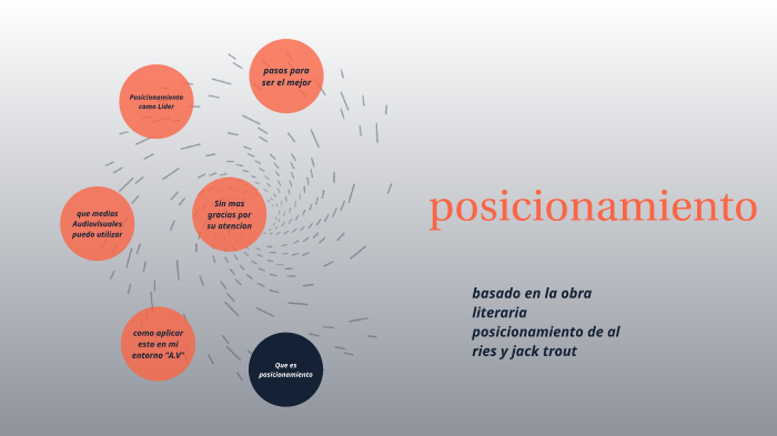 posicionamiento by Joel Chin on Prezi