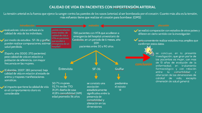Impacto de la presión arterial en el corazón