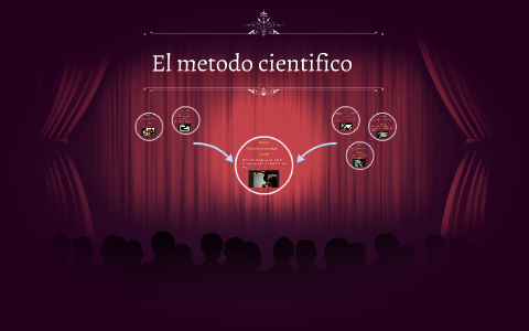 El metodo cientifico by david morales on Prezi