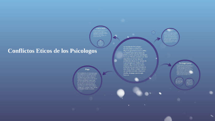 Conflictos Eticos De Los Psicologos By Alexander Flores On Prezi 1189