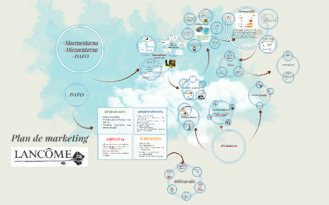 Plan de marketing by grupodireccionmk loyola on Prezi