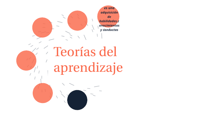 TEORÍAS DEL APRENDIZAJE by Lulú E. Pinzón on Prezi