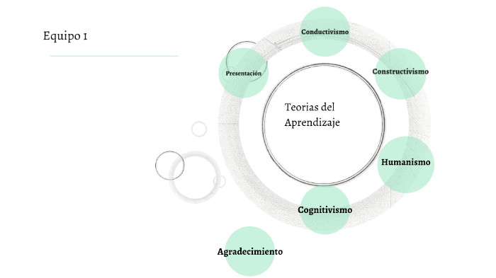 teorias del aprendizaje 1 by laura Garcia on Prezi