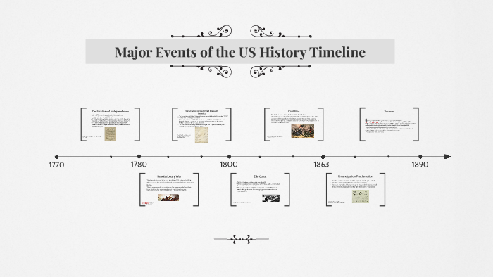 US History Timeline by Bao Huynh on Prezi