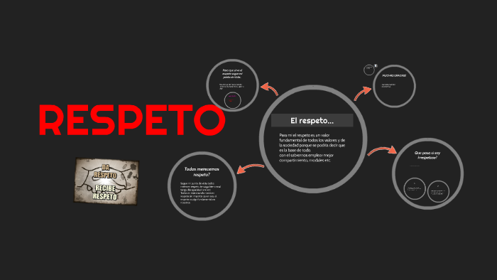 RESPETO by Jose Carlos Sanchez Leon on Prezi