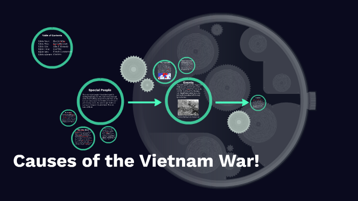 Causes of the Vietnam War! by abi burukie on Prezi
