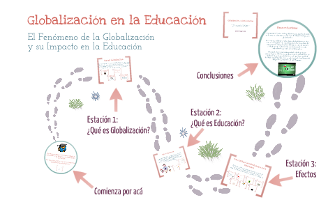 Globalización en la Educación by Christian Mardones on Prezi