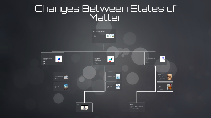 Changes Between States of Matter by Sarah Hannon on Prezi