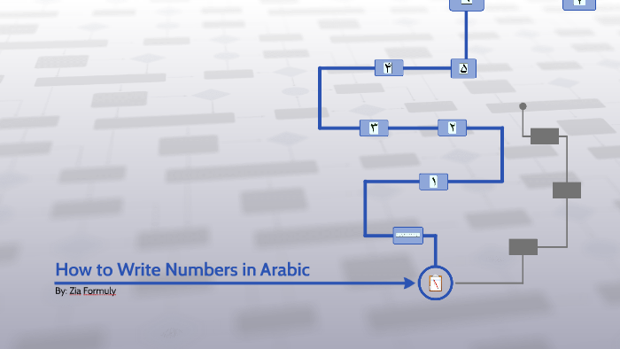 how-to-write-numbers-in-arabic-by-zia-formuly