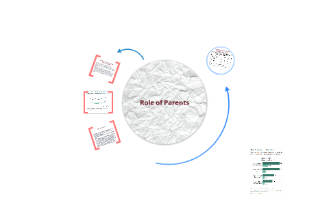 Role of Parents by Zhanna Christine on Prezi