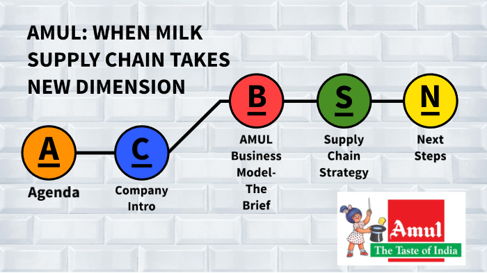 supply chain management case study of amul