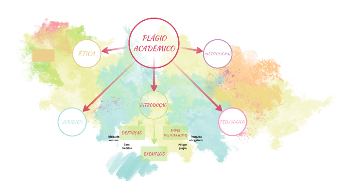 Mapa mental by Maria Carolina xx on Prezi