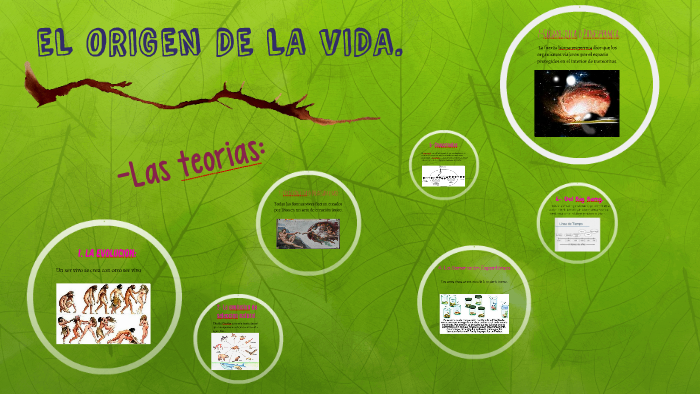 EL ORIGEN DE LA VIDA. by Rita Rivas Gonzalez on Prezi