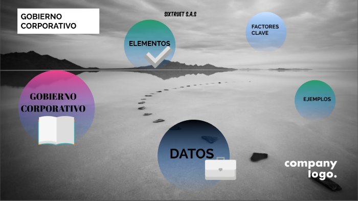 Gobierno Corporativo by natalia velasquez sabogal on Prezi