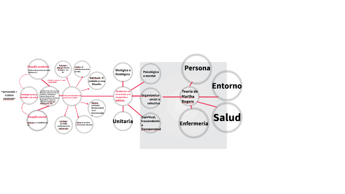 Actividad Integradora Enfermería Y Cuidado Holístico By Daniel Rangel Ruiz Esparza On Prezi 