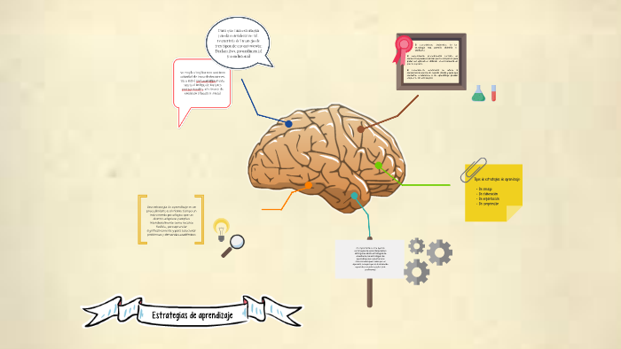 Estrategias de aprendizaje by Alejandra Adame on Prezi