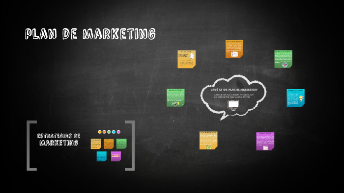 plan de marketing by sayuri reyes on Prezi