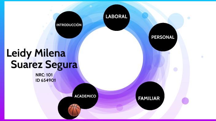 MI PROYECTO DE VIDA by leidy suarez on Prezi