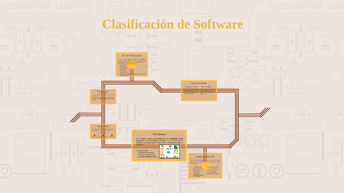 Clasificación De Software By Bernardo Regalado On Prezi