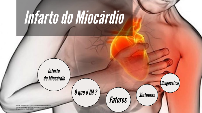 Infarto do Miocárdio